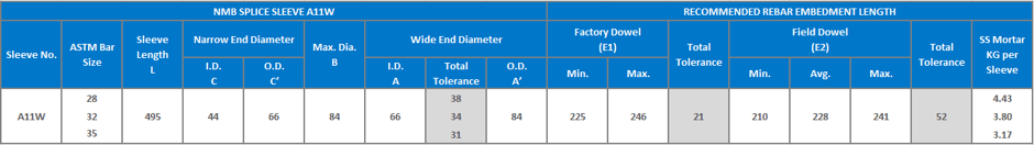A11W mm