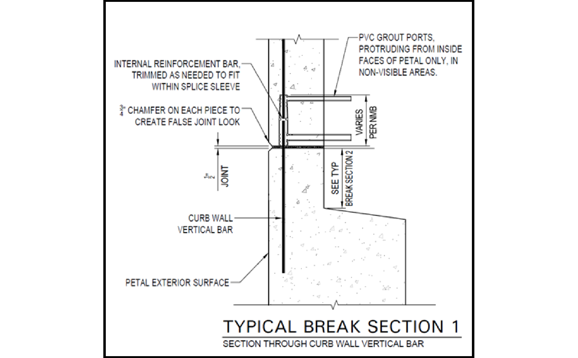 Figure 4 Typical NMB Section Carousel